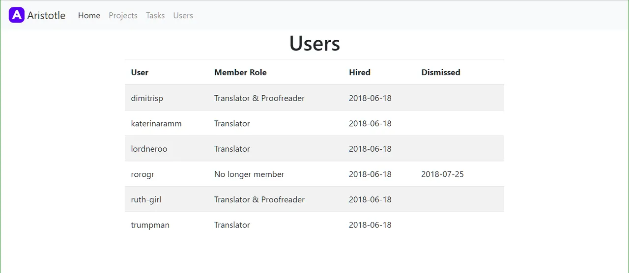 userlist.png