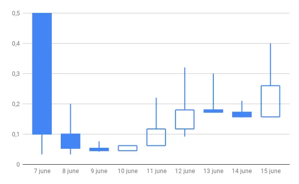 chartcandle3.png