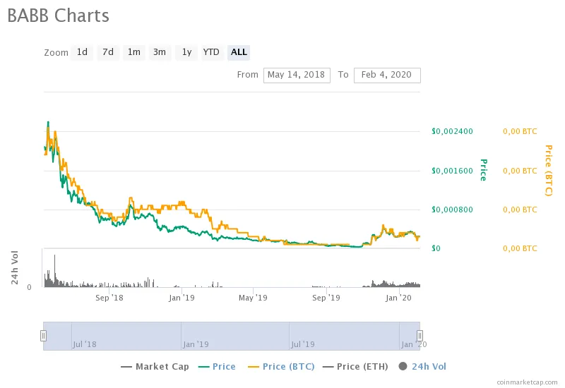 babbcharts.png