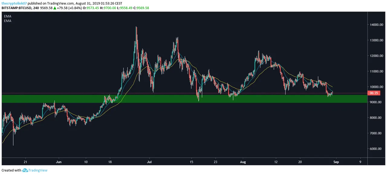 btc4h.png