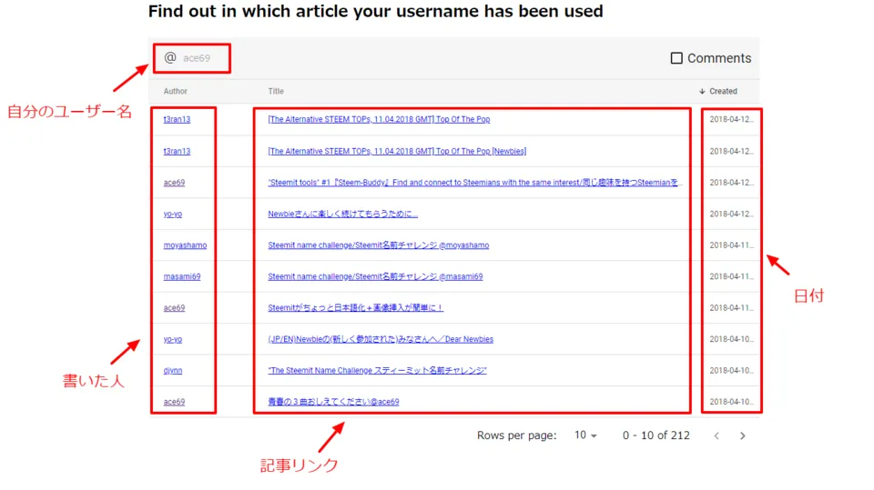 api comprendre steem fr mentions -2.png