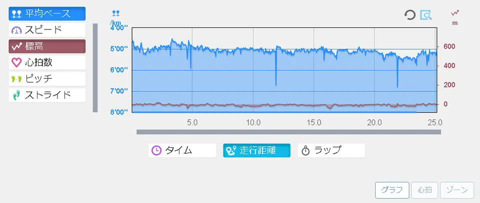 running20180329graph.png