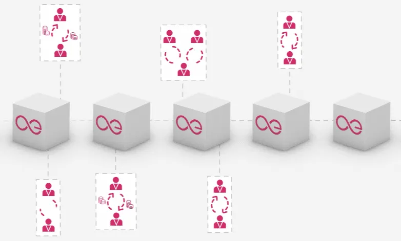 Aeternity-State Channels.png