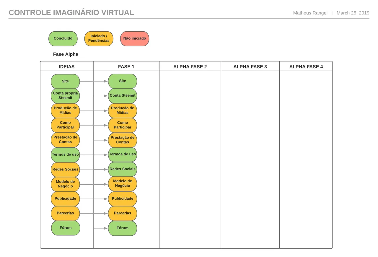 Controle Imaginário Virtual.png