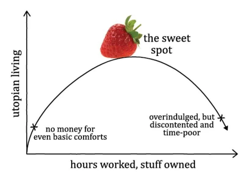 sweetspot.JPG