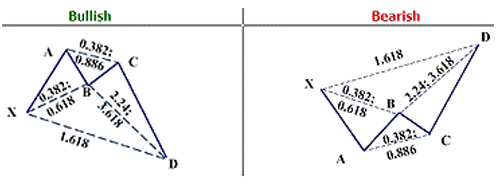 Harmonic Price Patterns 4.gif