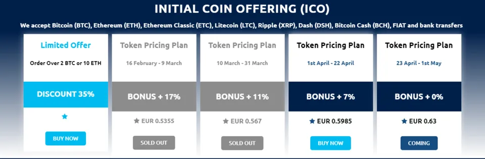 ico stats ecb.PNG