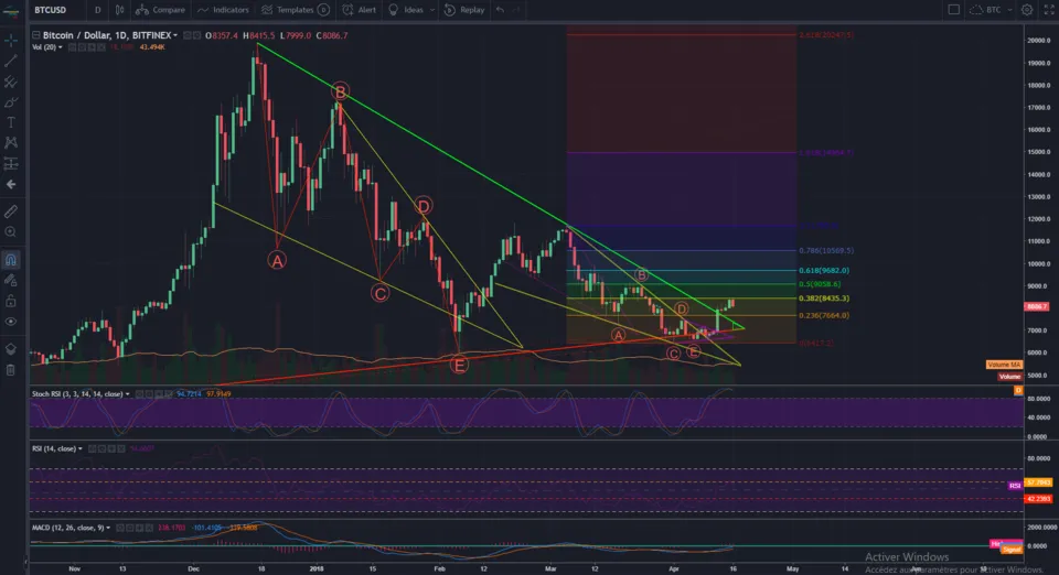 BTCUSD 14-04-2018.PNG