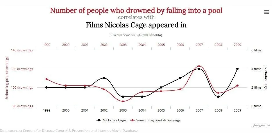 stats_cage.jpg