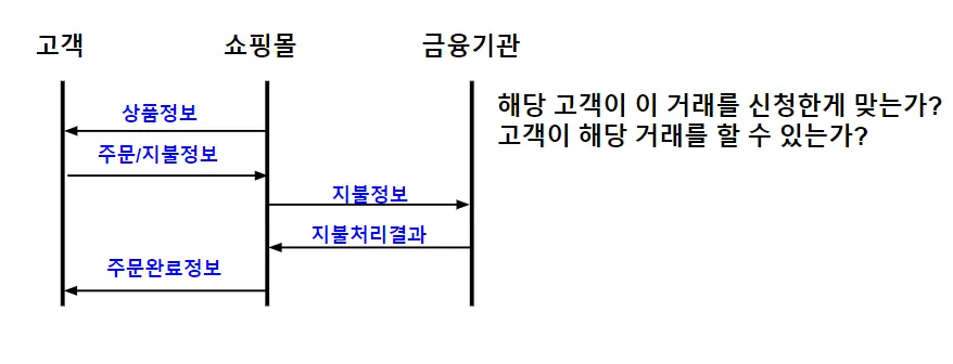 기존시스템프로세스.png