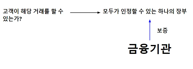 보증.png