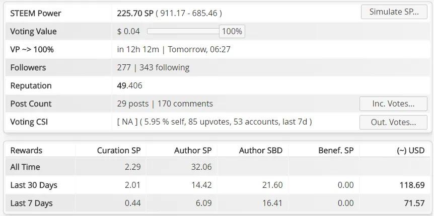 steemworld stats.png