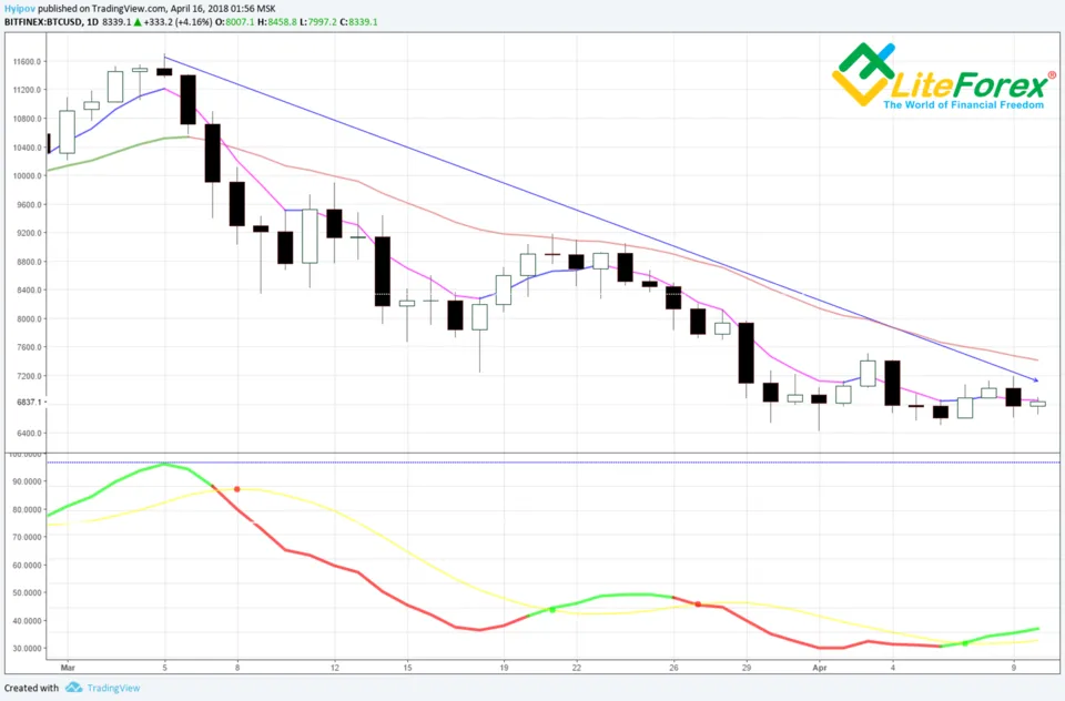 hyipi_BTC_5.png