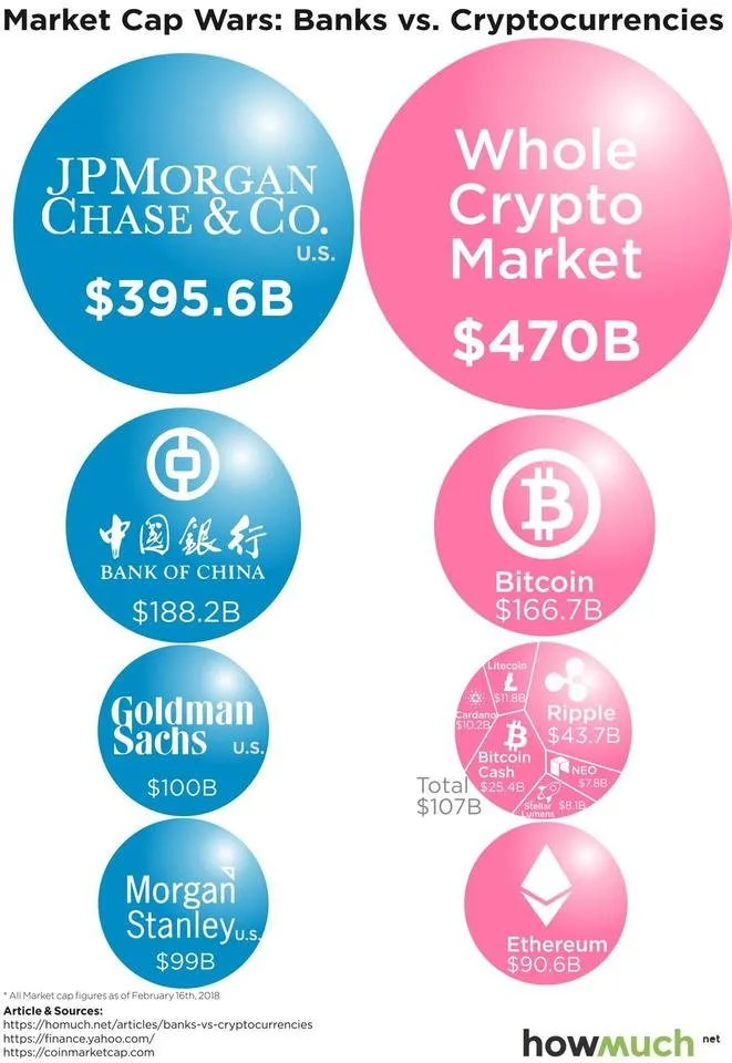 banks-vs-cryptos-f592.jpg