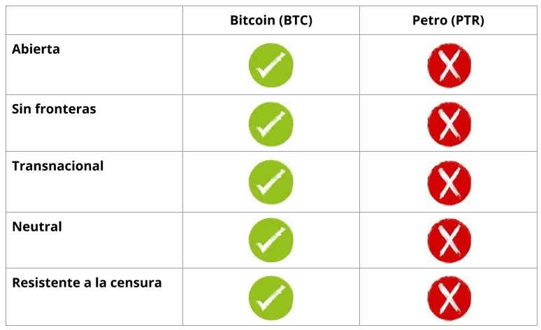 comparacion_btc_ptr.png
