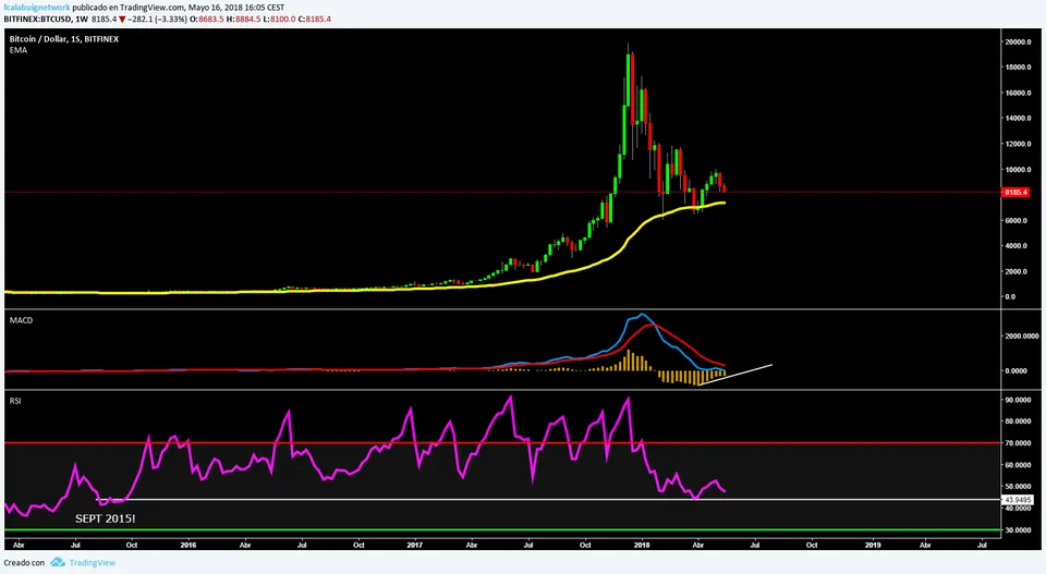 btcusd week.png