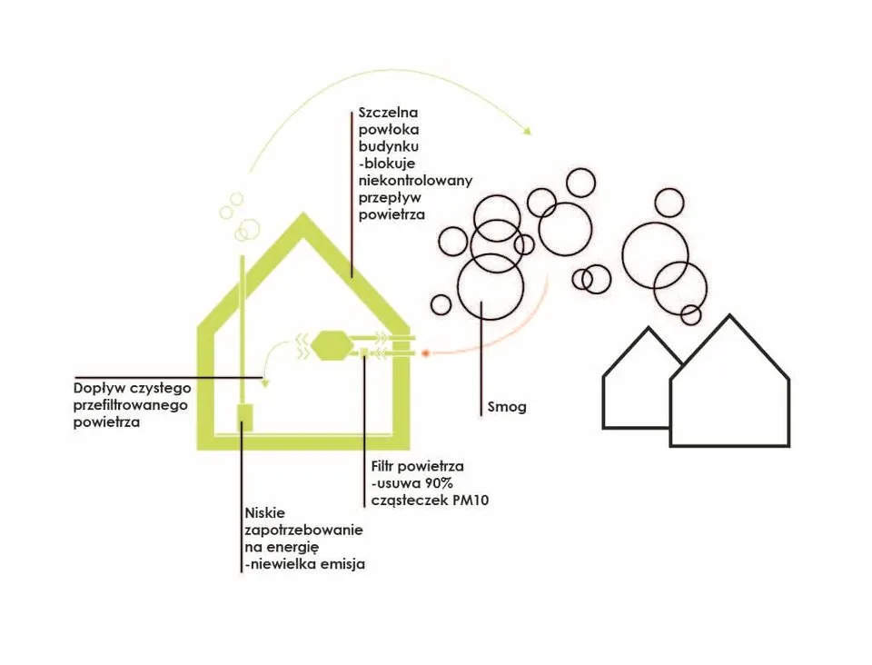 schemat budynki pasywne smog.jpg