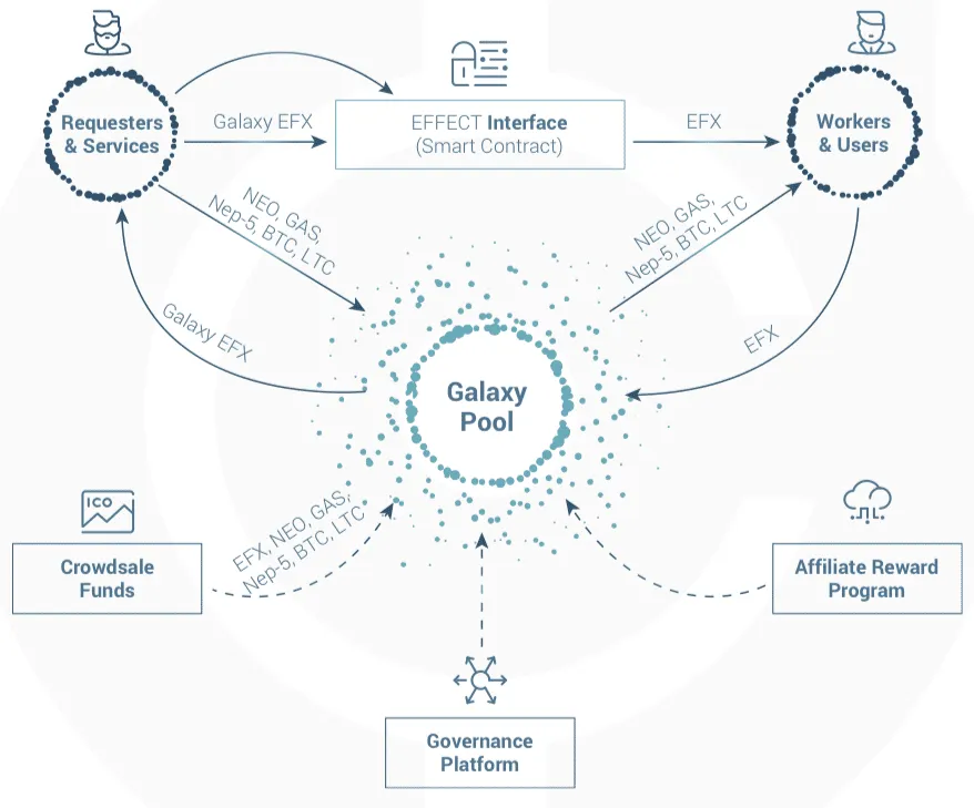 effectai-galaxy-pool.png