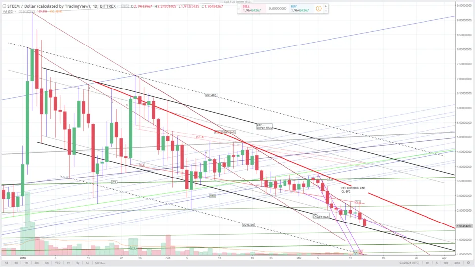 steem-usd 15mar18-1.png
