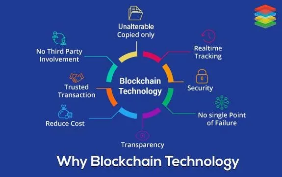 Why-BlockChain-Technology.jpg