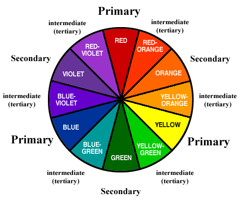 color_wheel.gif
