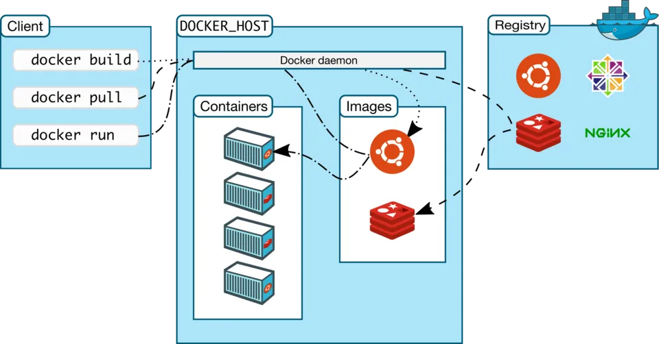 Docker-Architecture_original.png
