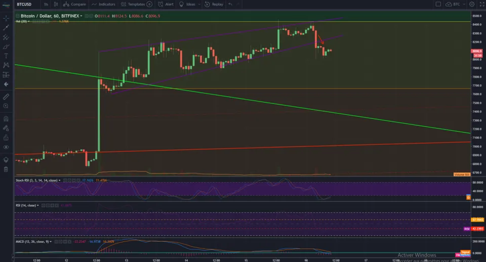 BTCUSD 14-04-2018(2).PNG