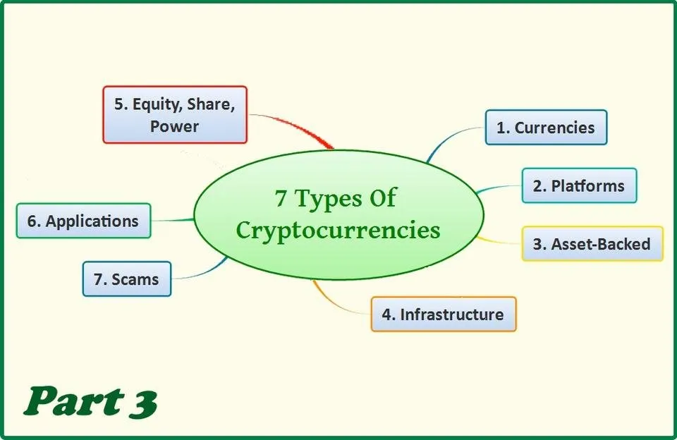 7 Types Of  Cryptocurrencies - part3.jpg