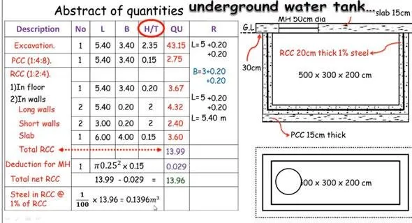 Quantity Survey Underground water tank.jpg