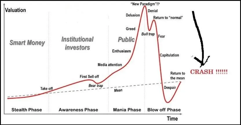 Stock-Market-Phases-1.jpg