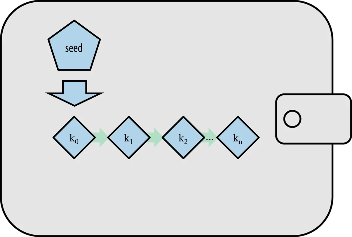 deterministic_wallet