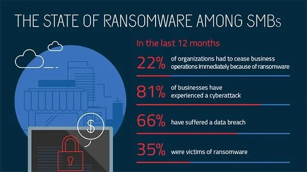 ransomware and small business