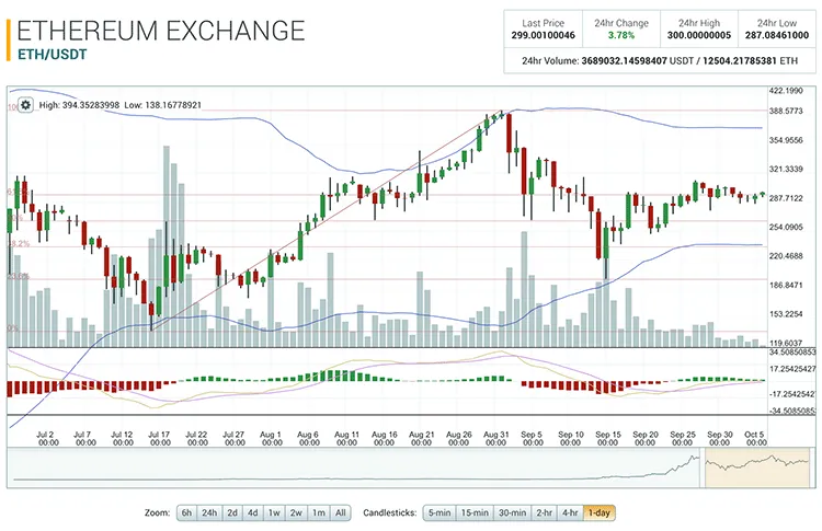 ethereum-price-q3-2017