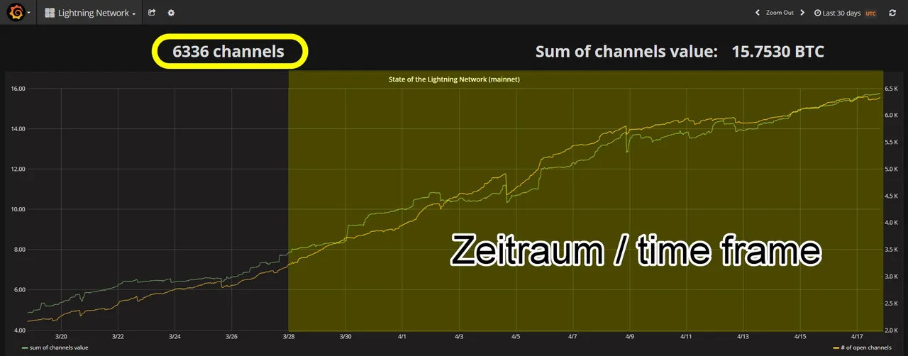 testnet lightning network