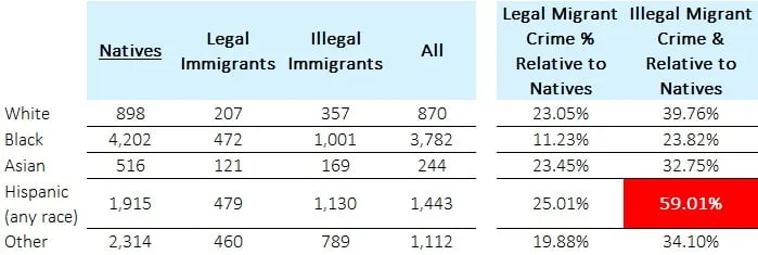 migrant crime