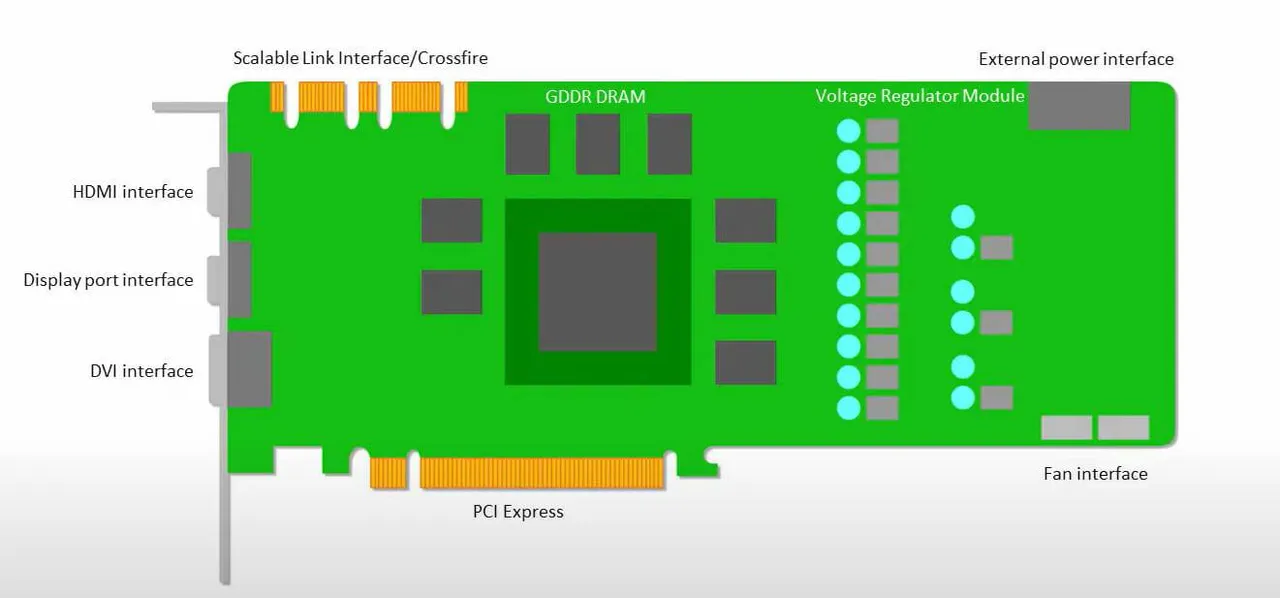 GPU-architecture
