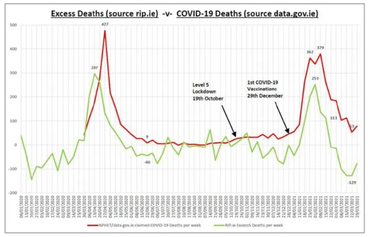 Screenshot_2021-04-24 Ireland Study of COVID-19 Deaths - Global Research(1).png