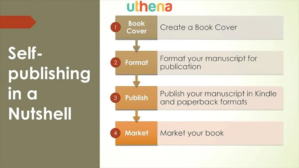 Best Amazon Kindle eBook and Book Self Publishing Course for Beginners in 2019?