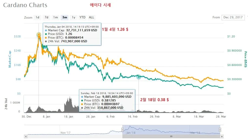 에이다 시세 방어 안됨.jpg