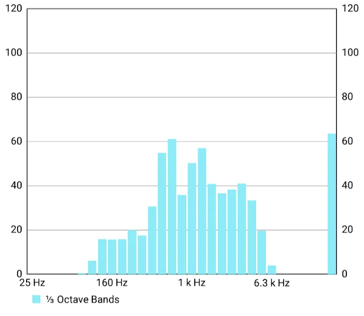 Sound Analyzer App