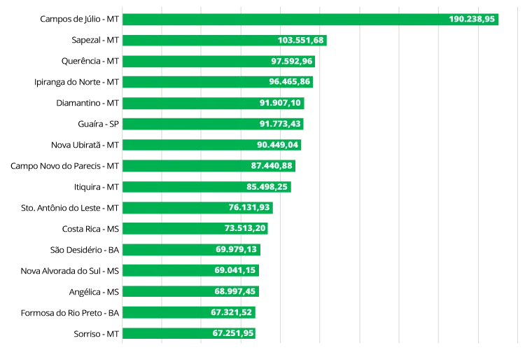 grafico pib.png