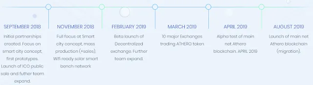 Athero ICO