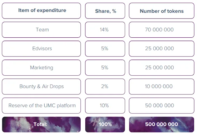 Universal Marketing Company UMC