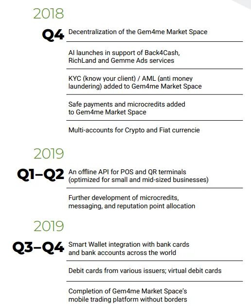 Gem4me Market Space - The World's Smartest Marketplace