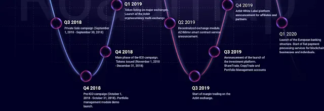 Azbit ICO