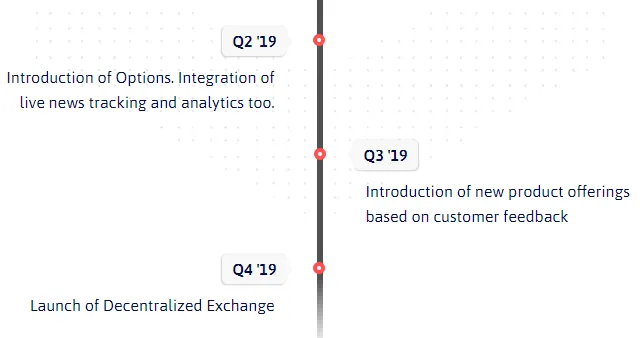 Bitozz ICO