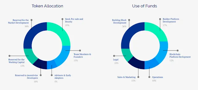 Engineer.ai ICO