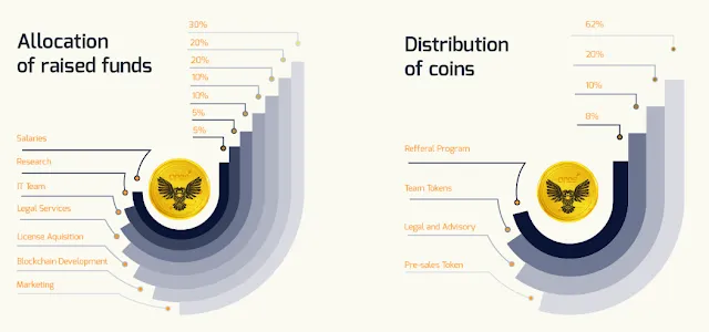 Orbis ICO