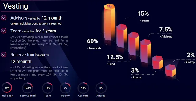 Azbit ICO