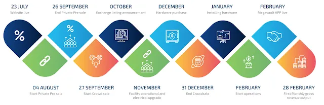 Securix ICO
